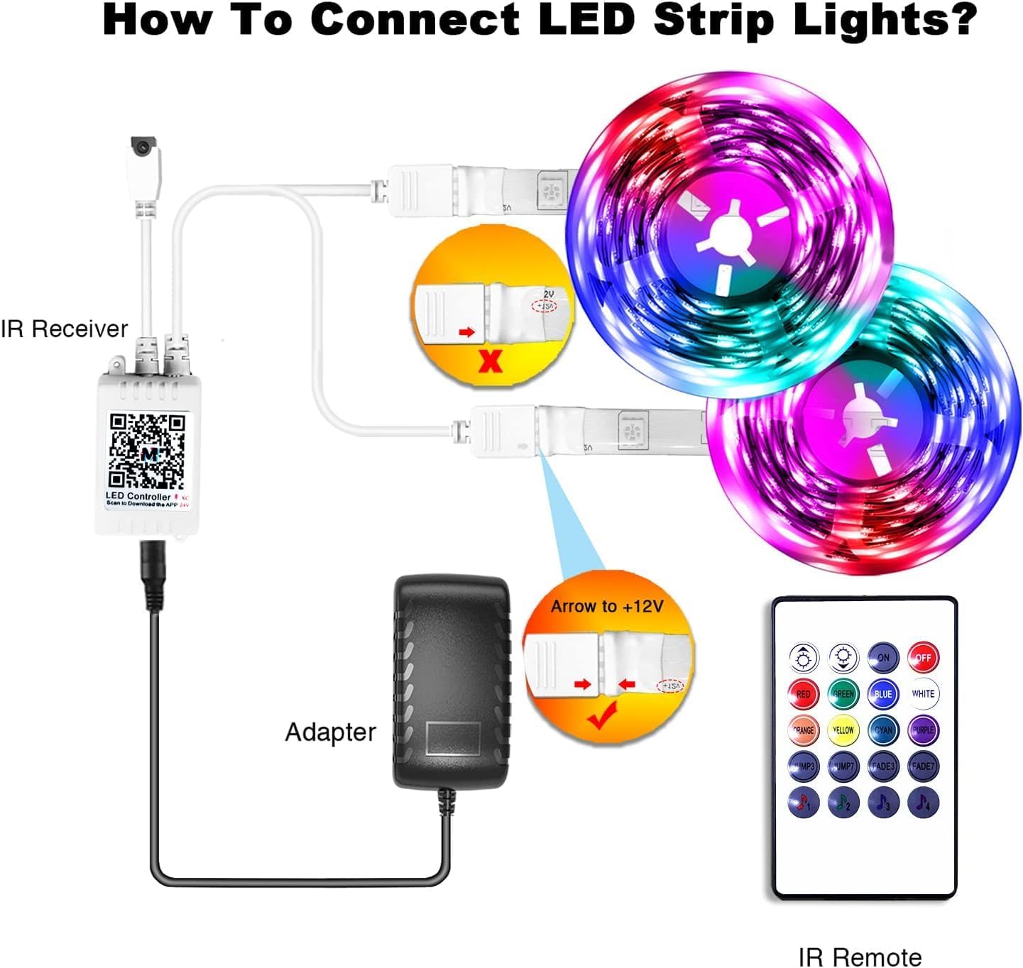 PHOPOLLO RGB LED Strip Lights – Child Friendly Bedroom Lighting, No Heat Touchable Strip