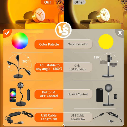 Acelisty Sunset Lamp – Home Office Focus Light, Flicker-Free Ambient Background with Wake-Up Timer