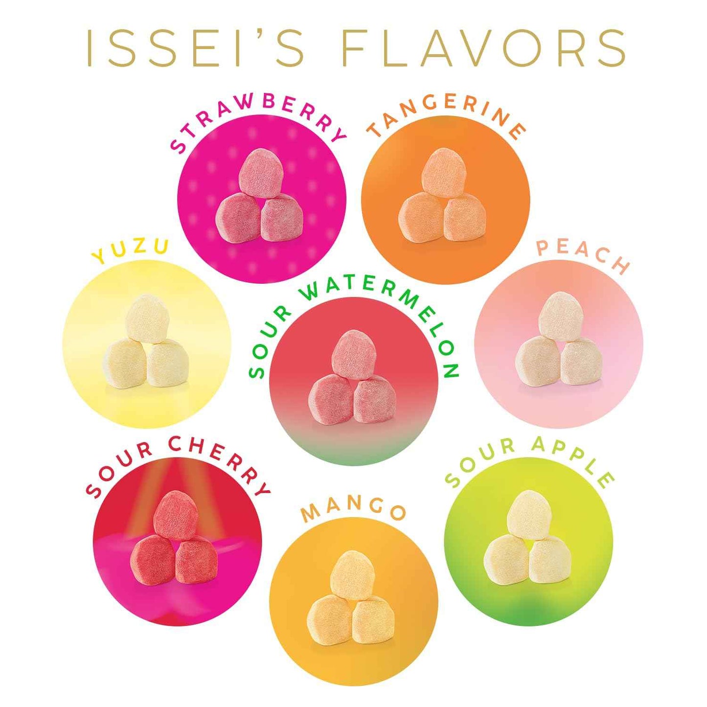 ISSEI Strawberry Mochi Gummies Chewy Candy – Allergen-Friendly Lunchbox Treat for School and Camp