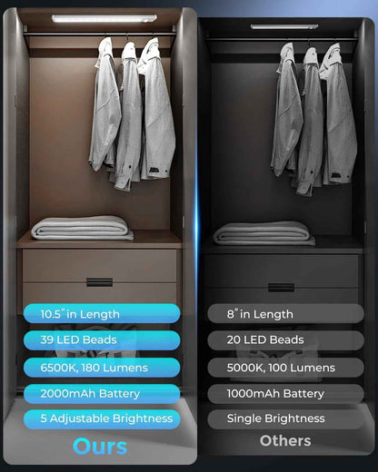LUMIORA Under Cabinet Task Light – 180 Lumen Motion Sensor LED for Home Office and Garage Workbench, Rechargeable 2 Pack