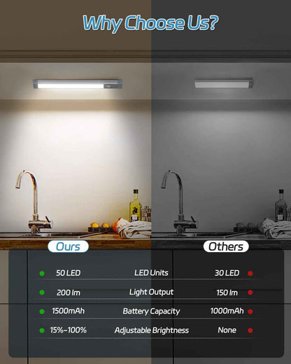HIBOITEC Motion Sensor Light Bar – Safer Nighttime Stair Lighting for Elderly, Rechargeable Wireless Under-Step Light 2-Pack