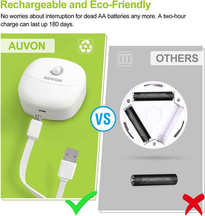 AUVON Mini Motion Night Light – Stick-On Bedroom Light for Kids Afraid of the Dark