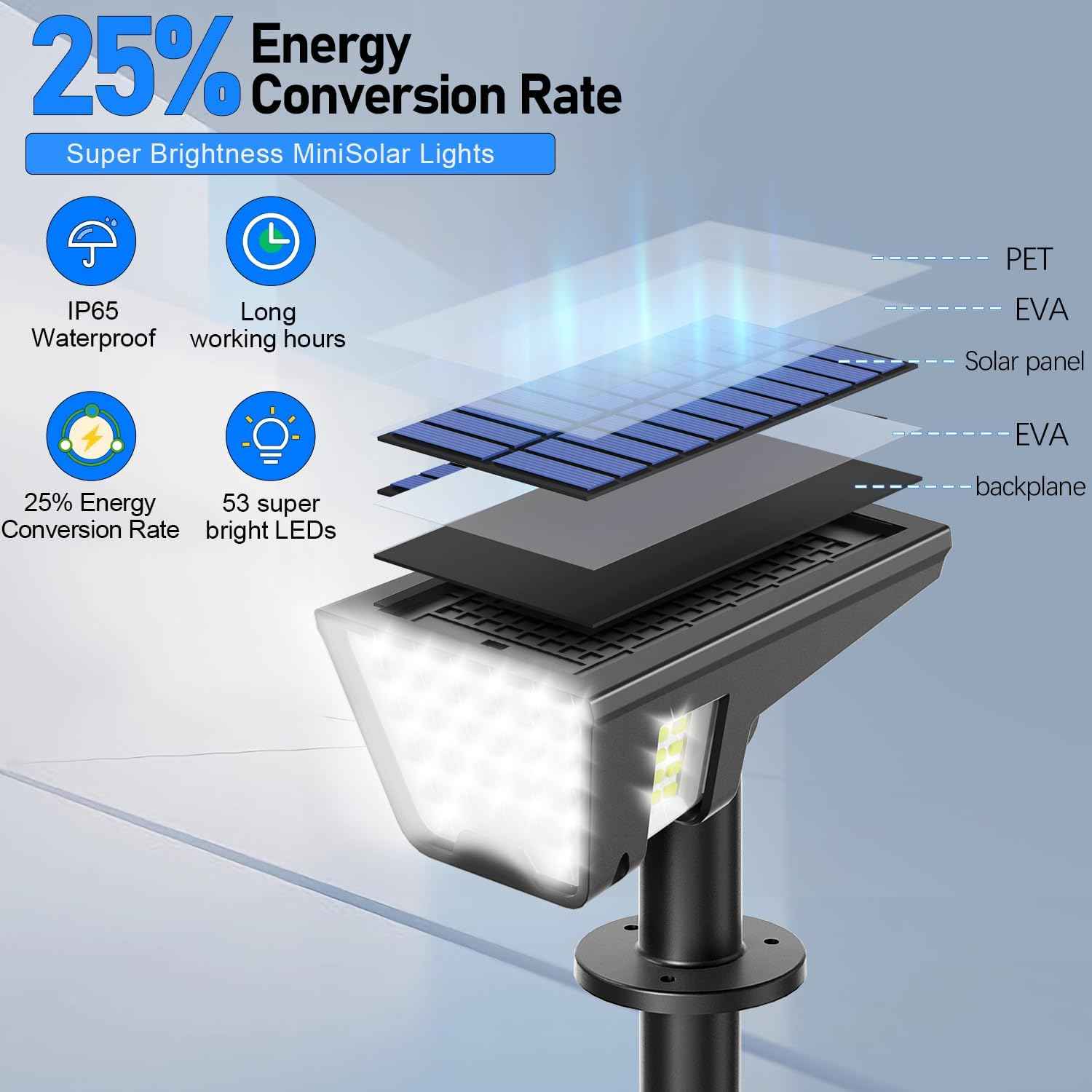 Kyson Solar Spot Lights, Child & Pet Safe No-Wiring Outdoor Lighting for Backyard, Driveway & Walkway Night Safety
