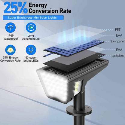 Kyson Solar Spot Lights, Child & Pet Safe No-Wiring Outdoor Lighting for Backyard, Driveway & Walkway Night Safety