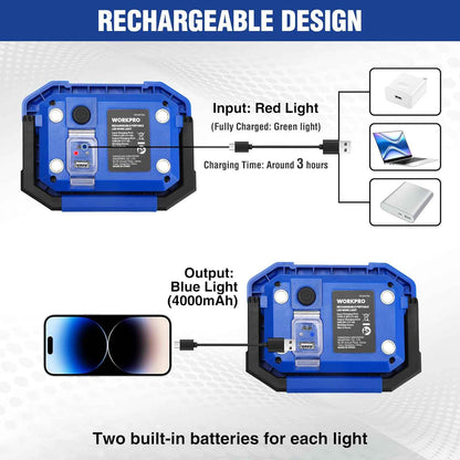 WORKPRO LED Work Light 2-Pack – Practical Gift for DIYers, Mechanics and Outdoor Enthusiasts