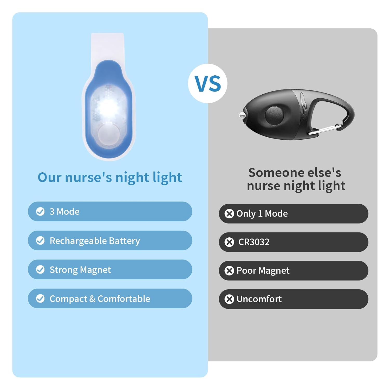 Rechargeable Nurse Light Clip On – Outdoor Adventure Light for Evening Runners, 200-Lumen Clip-On Trail Flashlight