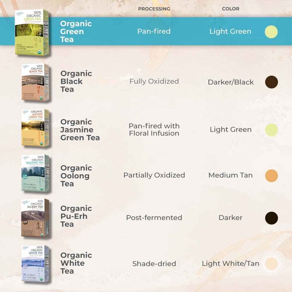 Prince of Peace Organic Green Tea, 100 Tea Bags – Thoughtful Wellness Gift for Mom on Her Birthday or Mother's Day