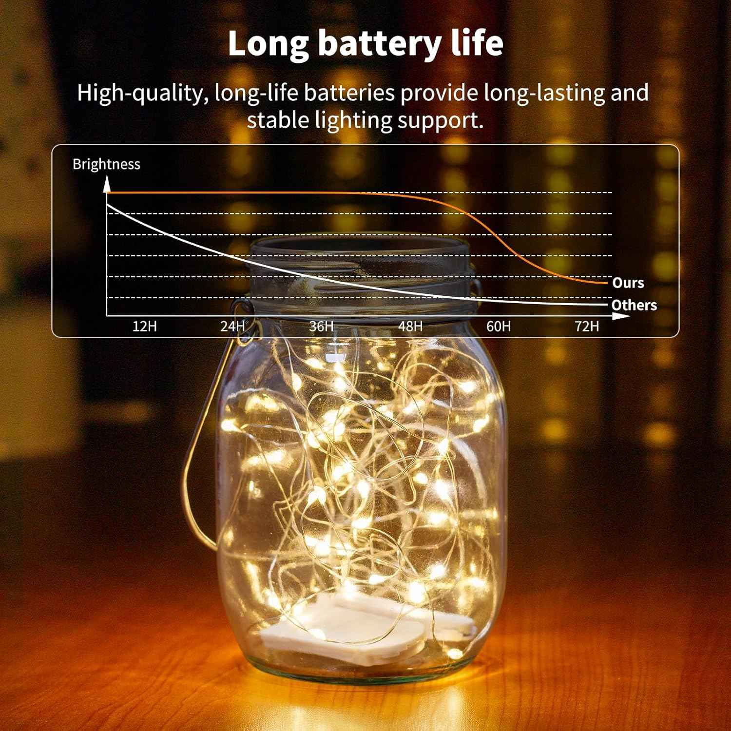 TingMiao Waterproof Fairy Lights – Patio String Lighting, 6 Pack 7.2 ft Battery Operated Copper Wire