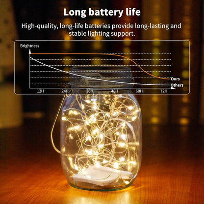 TingMiao Waterproof Fairy Lights – Patio String Lighting, 6 Pack 7.2 ft Battery Operated Copper Wire