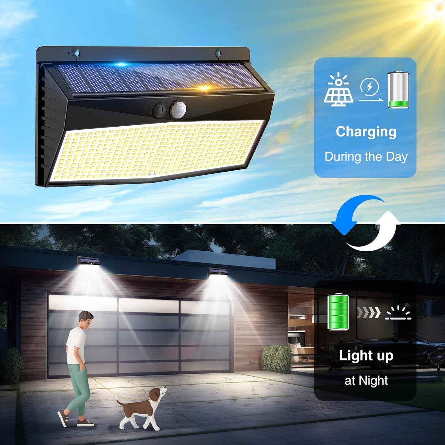 Outdoor Solar Wall Light for Garden, Fence & Garage – 3 Modes, IP65 Waterproof No Wiring