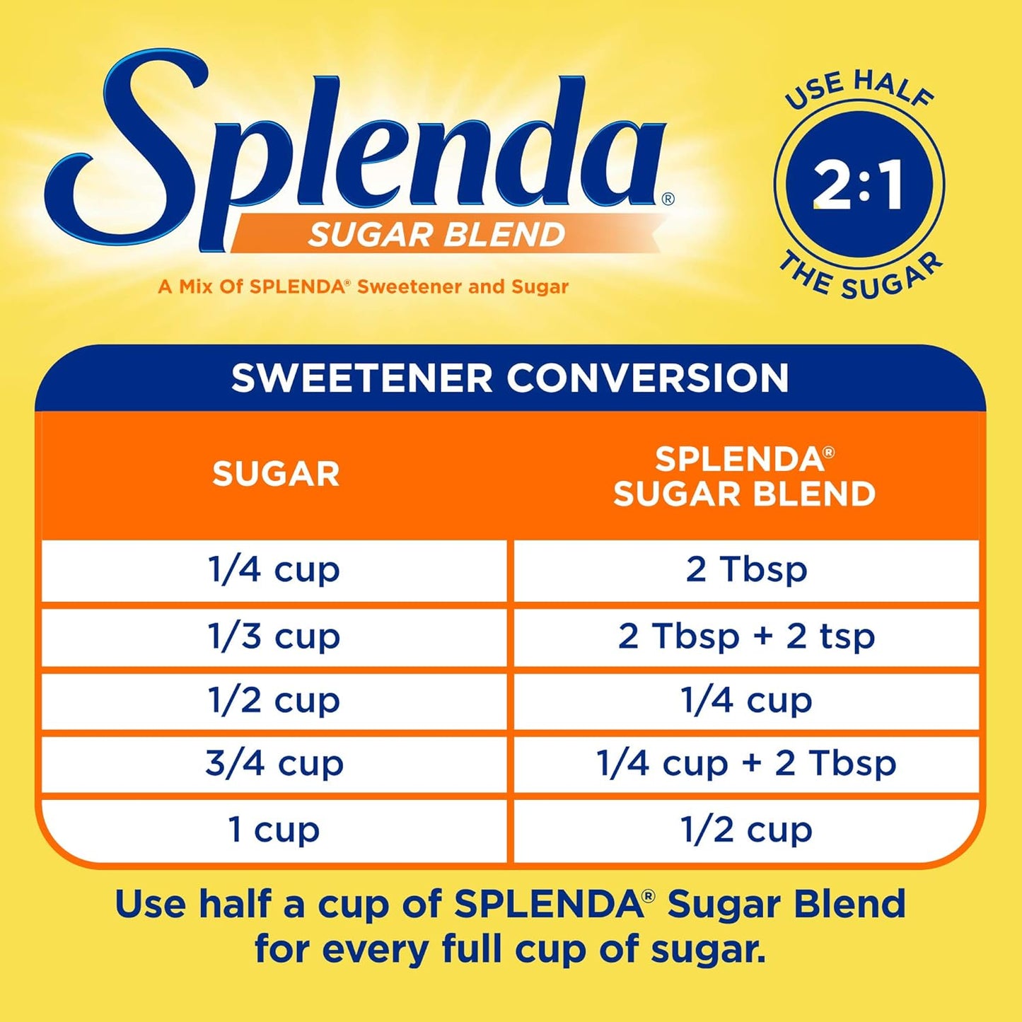SPLENDA Sugar Blend for Baking – Thoughtful Gift for Home Bakers Managing Blood Sugar and Wellness Goals