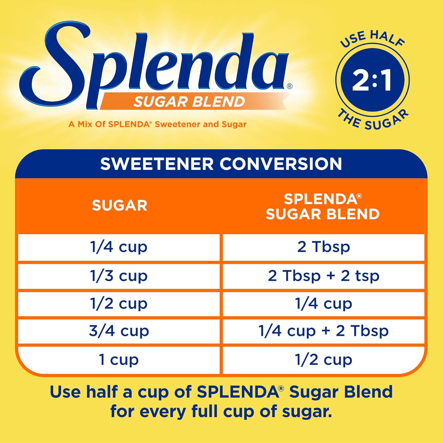 SPLENDA Sugar Blend for Baking – Thoughtful Gift for Home Bakers Managing Blood Sugar and Wellness Goals