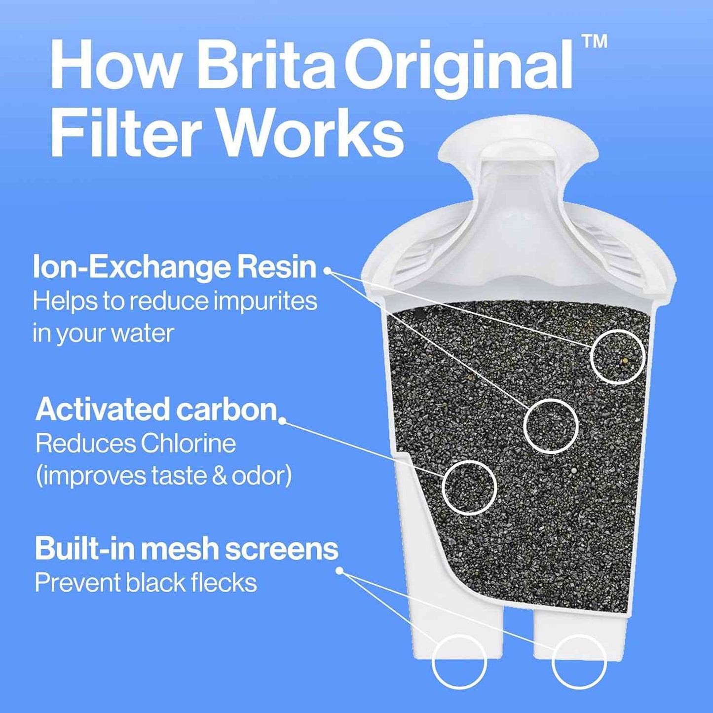 Brita Metro Water Filter Pitcher – Reliable Hydration for Home Office Focus