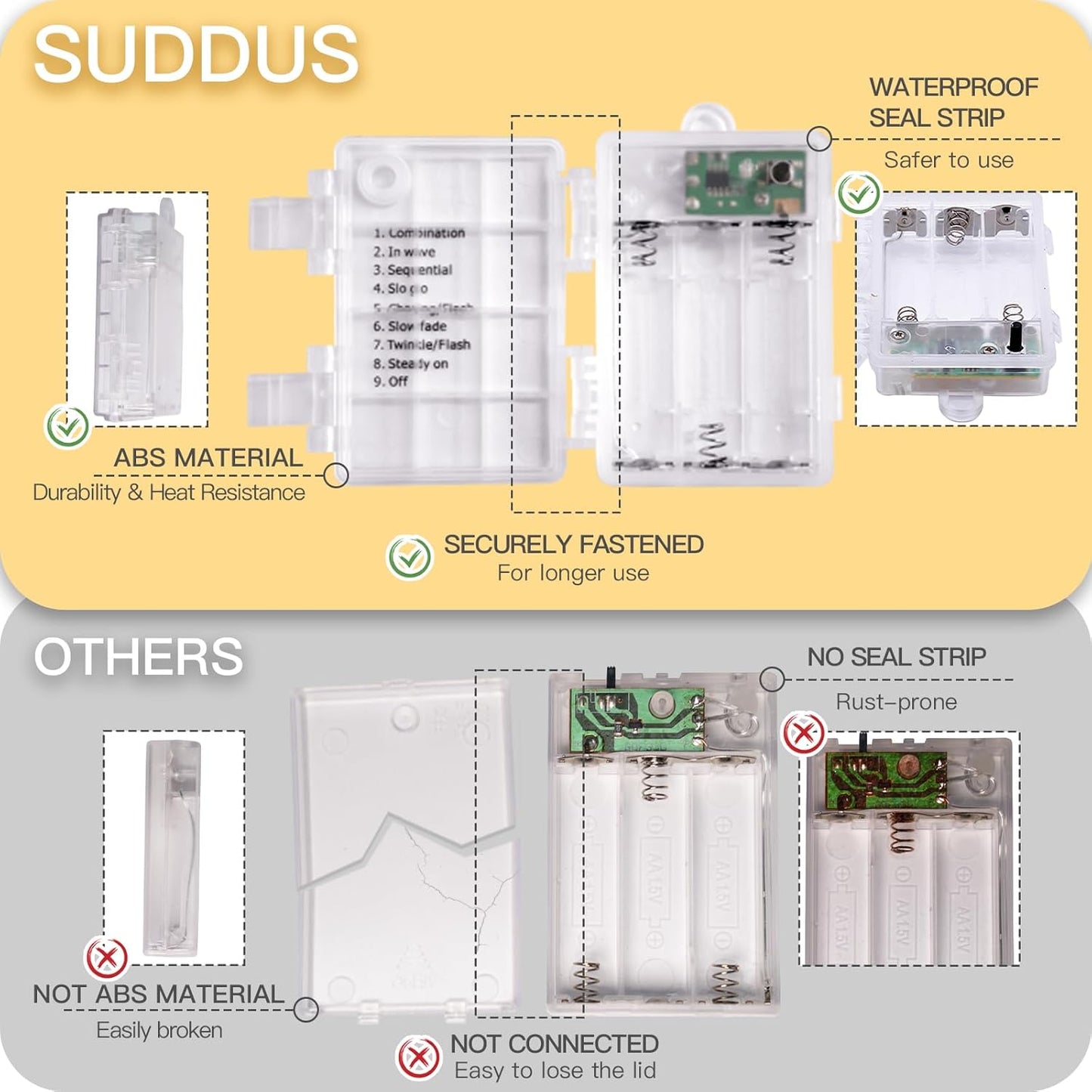 suddus LED Fairy Lights – Flameless, Cool-to-Touch Bedroom String Lights with 6-Hour Auto Shutoff Timer