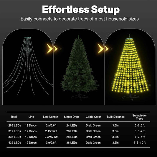Surplife Touch-Safe Cascading Lights – Child-Friendly Christmas Decor for Nursery and Kids' Bedroom