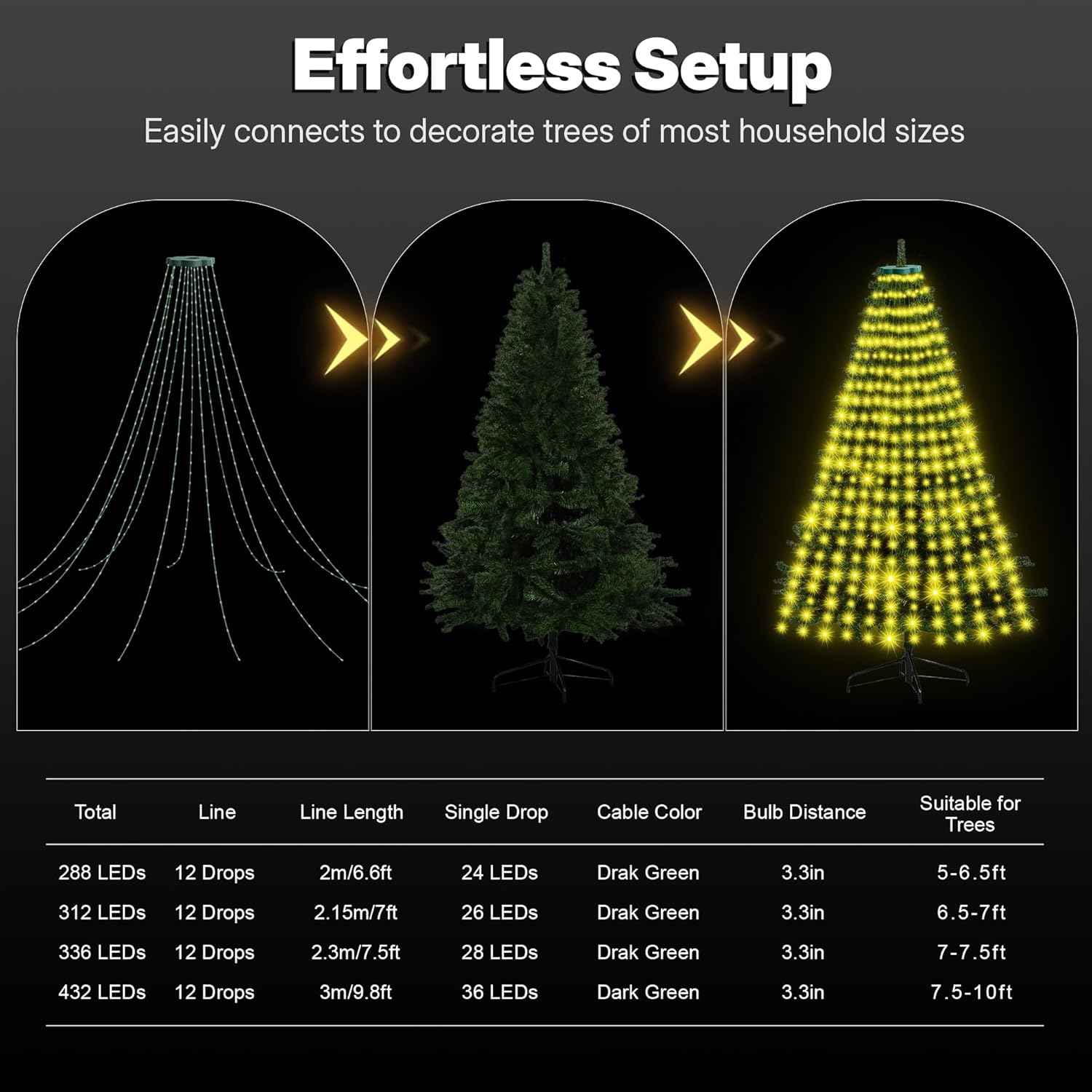 Surplife Touch-Safe Cascading Lights – Child-Friendly Christmas Decor for Nursery and Kids' Bedroom