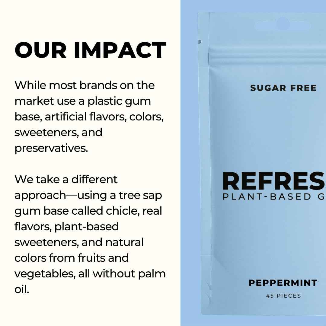 Refresh Gum Peppermint – Focus Chew for Home Office Desks, Long-Lasting Sugar-Free Flavor