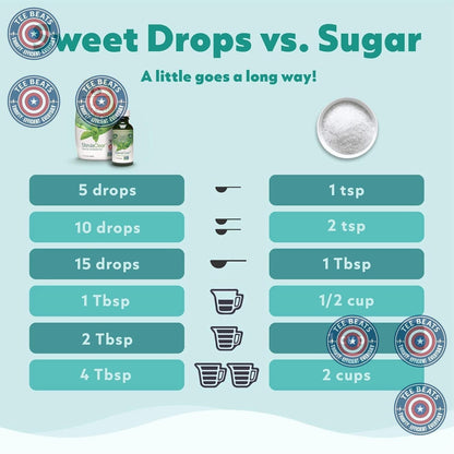 SweetLeaf Liquid Stevia Vanilla Creme Drops – Portable Zero Calorie Flavoring for Commute, Workstation and Long Study Sessions