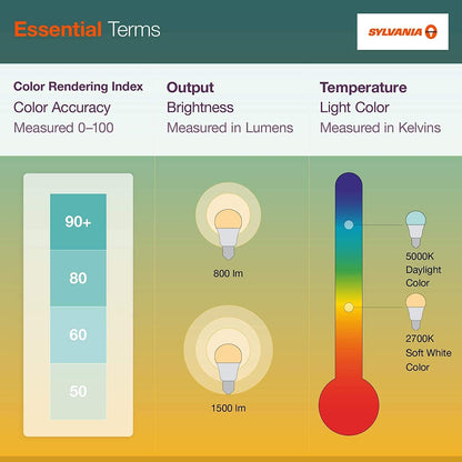 SYLVANIA ECO LED A19 60W Equivalent – Soft White Frosted Bulb for Cozy Living Room Ambiance and Bedroom Decor Accent Lamps