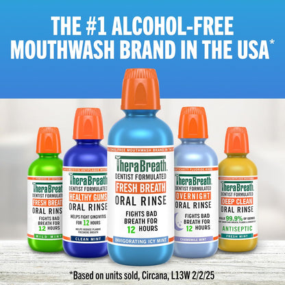 TheraBreath Fresh Breath Oral Rinse – Mindful Morning Wellness Ritual, Alcohol-Free Invigorating Icy Mint for Sensitive Mouths