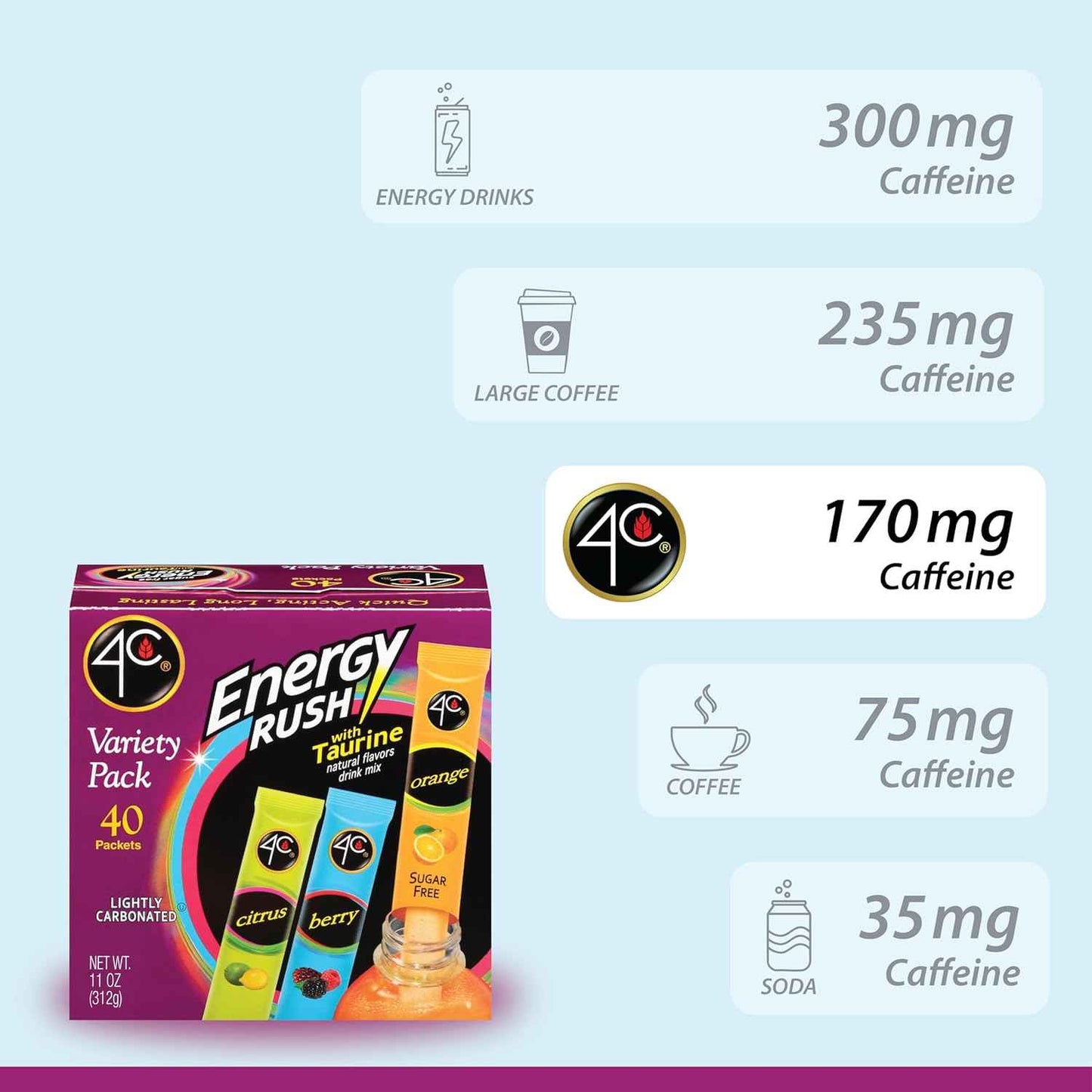 4C Energy Rush Stix – Health-Conscious Lifestyle Pack, Berry Orange Citrus Variety for Clean Hydration