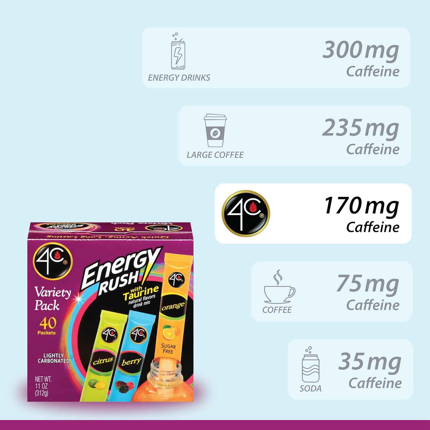 4C Energy Rush Stix – Health-Conscious Lifestyle Pack, Berry Orange Citrus Variety for Clean Hydration