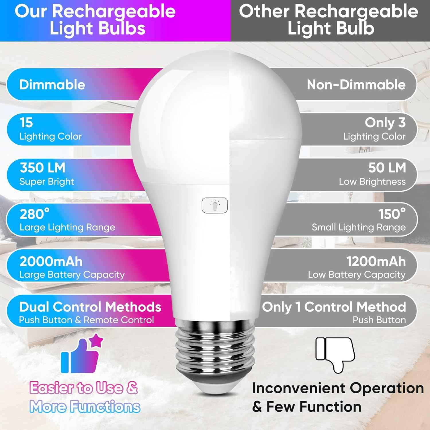 LuminWick Flameless LED Bulb – Smoke-Free, Cool-Touch Night Light for Bedroom, Hallway, and Blackout Kits