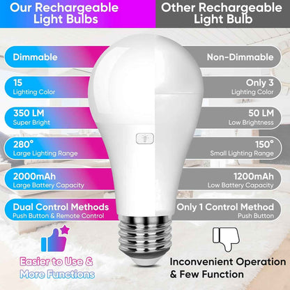 LuminWick Flameless LED Bulb – Smoke-Free, Cool-Touch Night Light for Bedroom, Hallway, and Blackout Kits