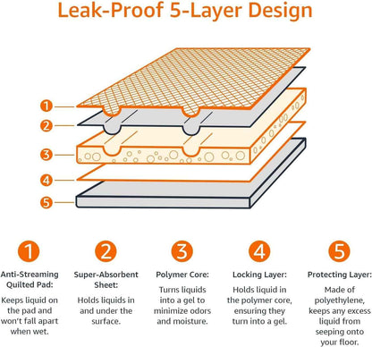 Amazon Basics Leak-Proof Dog Pee Pads – Calming Crate Area Setup for New Puppy Wellness Routine