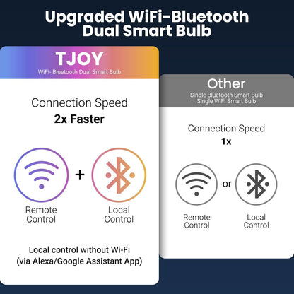 TJOY Smart Light Bulbs – Child Safe Nursery Lighting, Cool Touch LED with Auto Timer and Schedule