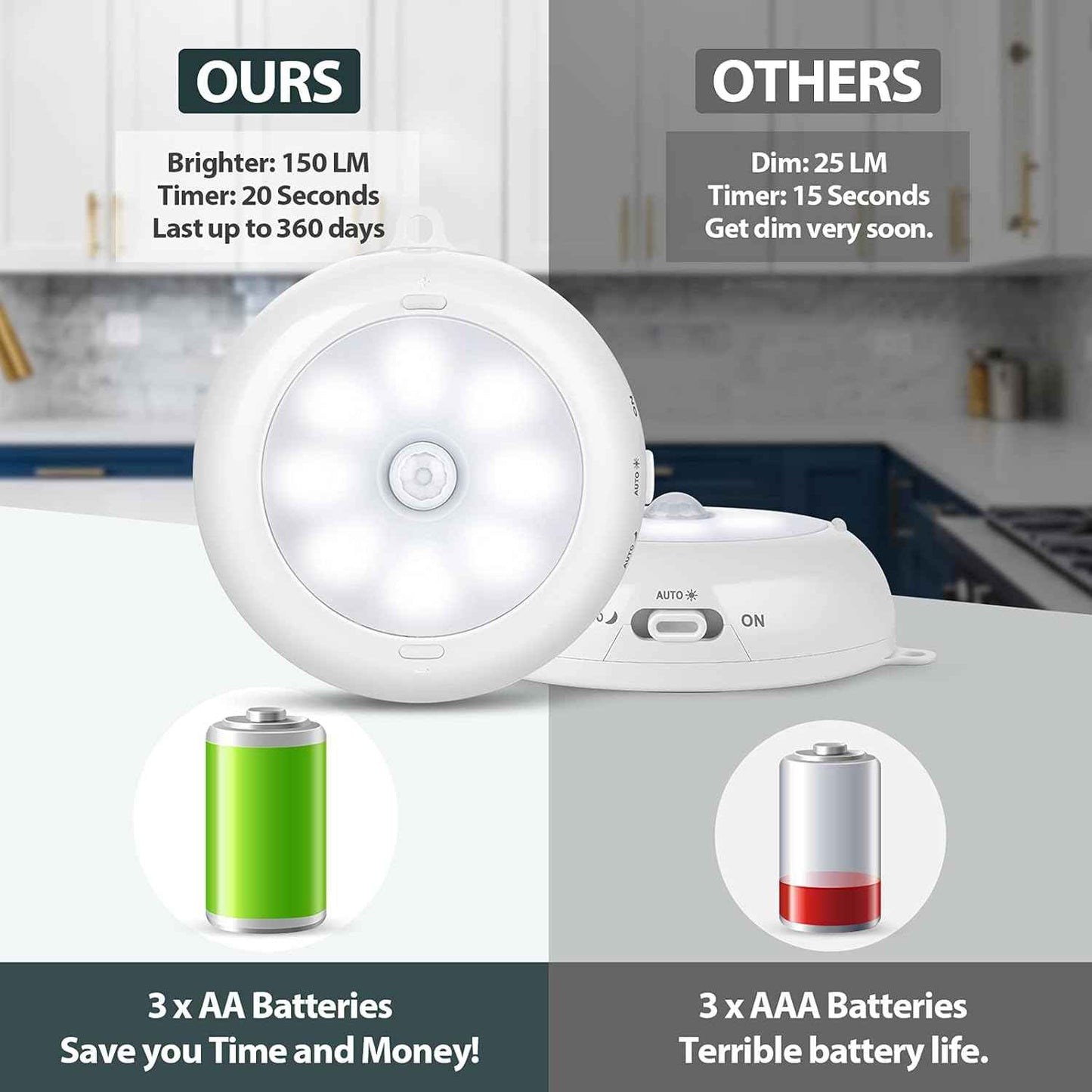 LumeSync Motion Sensor Puck Light – Clean Line Under Cabinet and Closet Lighting, Matte White Minimalist Design, Battery