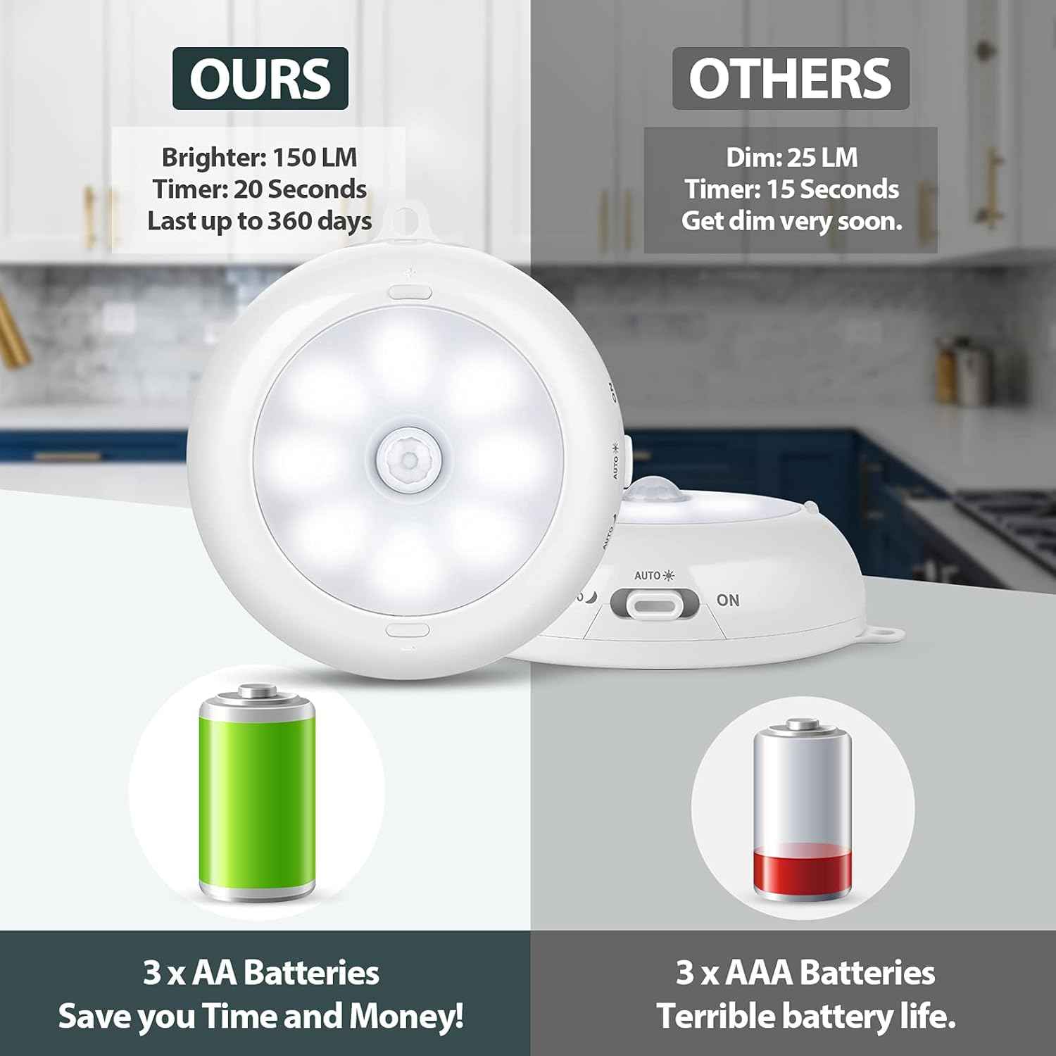 LumeSync Motion Sensor Puck Light – Clean Line Under Cabinet and Closet Lighting, Matte White Minimalist Design, Battery