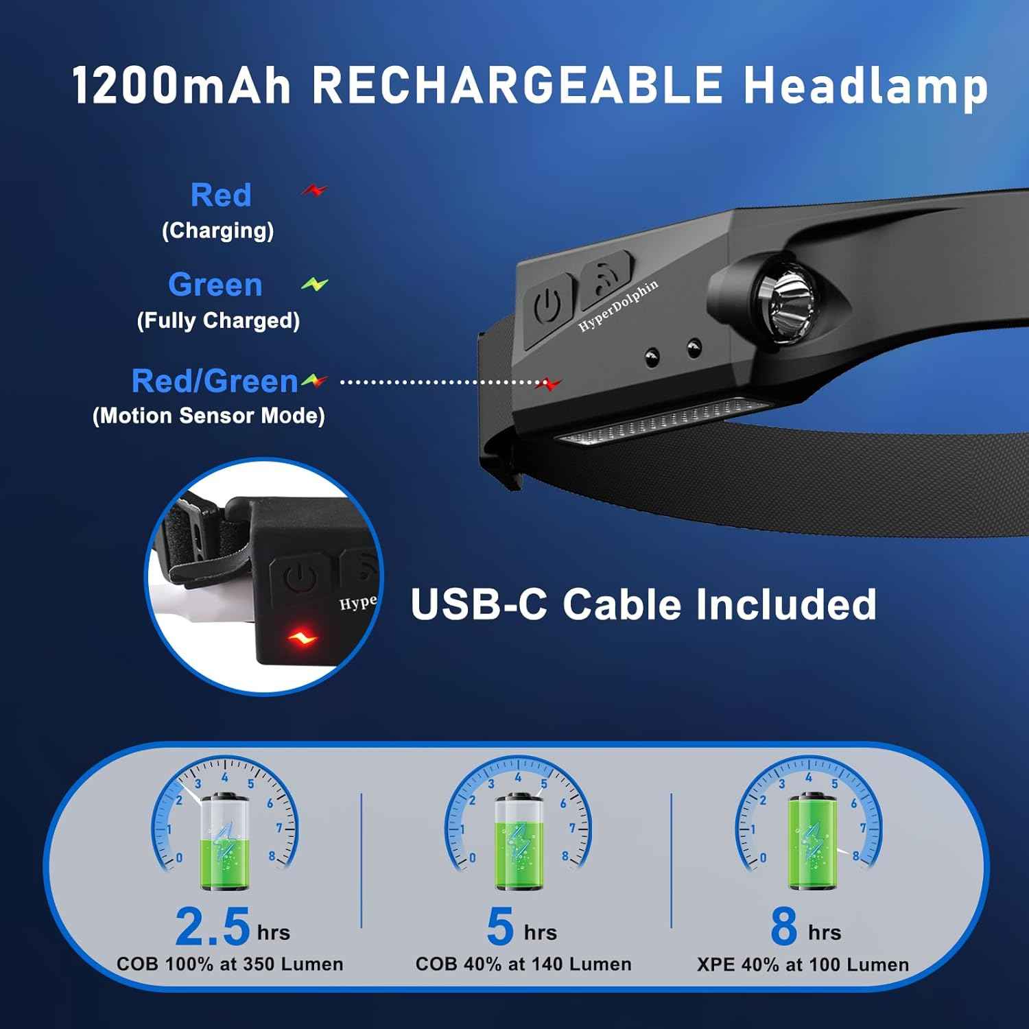 Work Headlamp 2-Pack for Plumbers and Electricians – 350 Lumen Wide-Beam Light