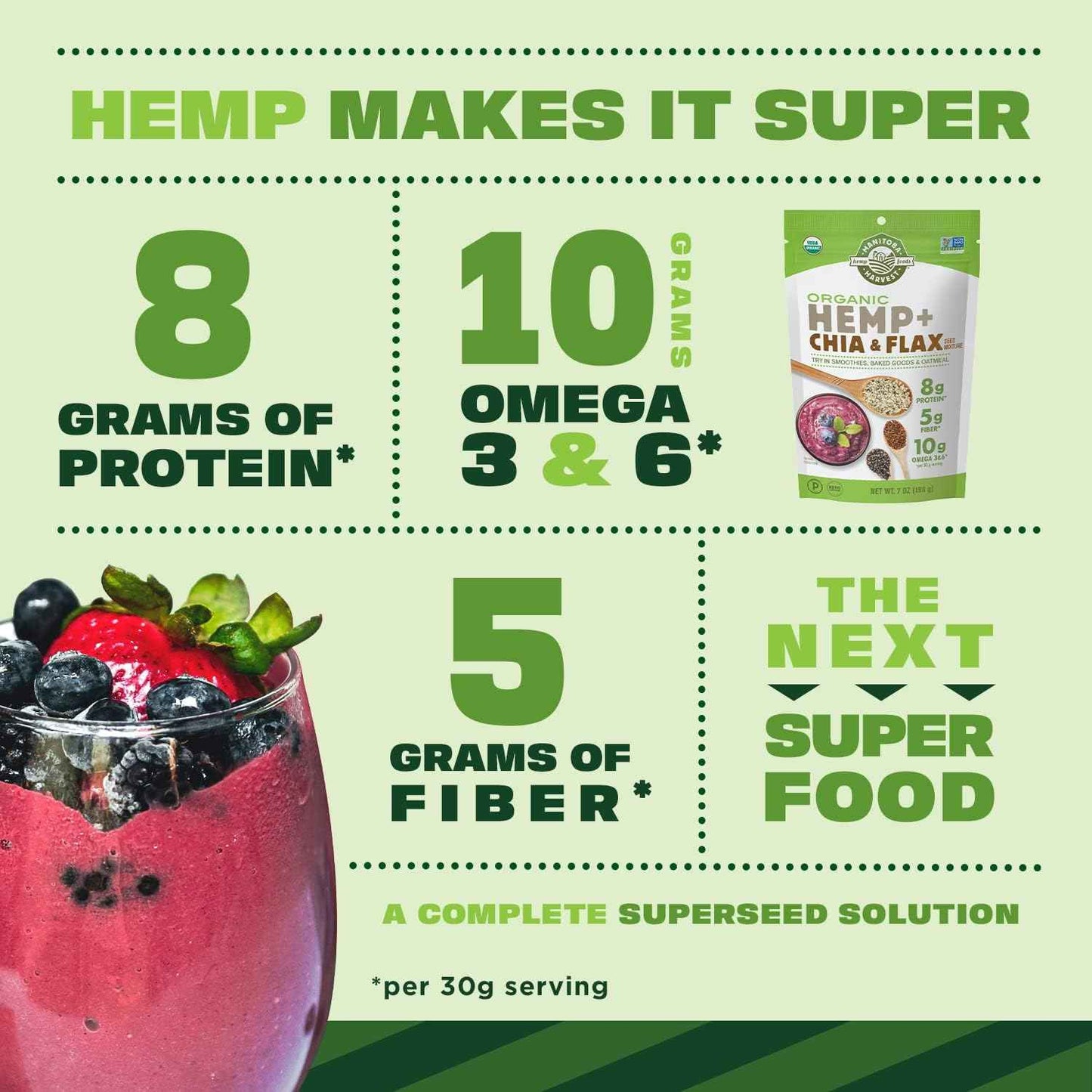 Manitoba Harvest Hemp Chia Flax Blend – Clean-Label Three-Seed Mix for Intentional Pantry Storage