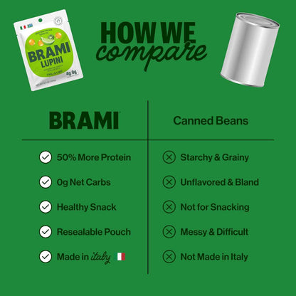 BRAMI Chili & Lime Lupini Beans – Heat-Stable Travel Snack for Hiking and Flights, 0g Net Carbs Vegan