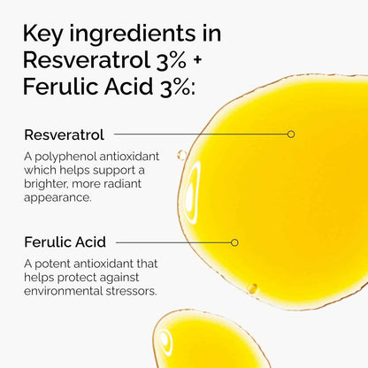 The Ordinary Resveratrol + Ferulic Acid Serum – Evening Wind-Down Ritual for Mindful Skincare