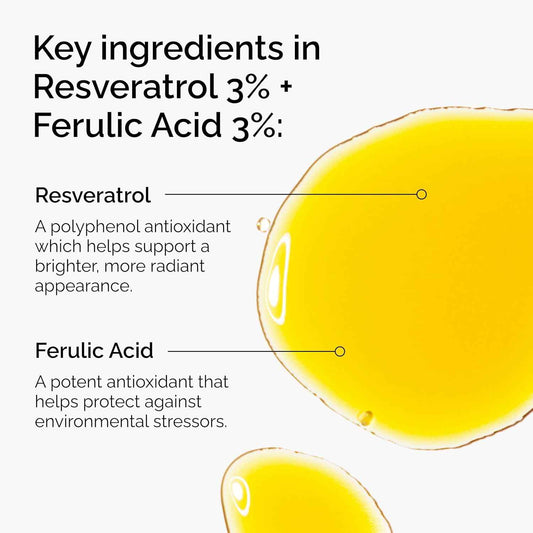 The Ordinary Resveratrol + Ferulic Acid Serum – Evening Wind-Down Ritual for Mindful Skincare