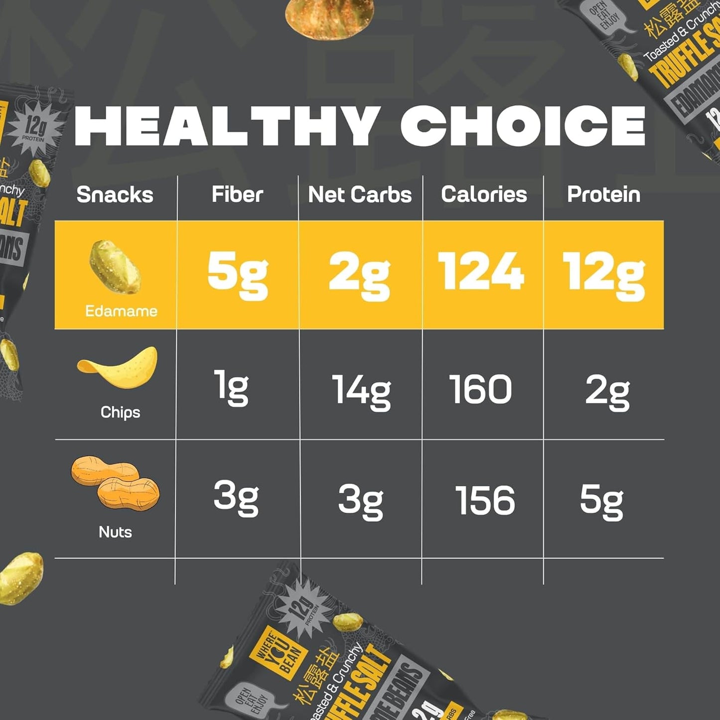 Where You Bean Edamame Snack – Thoughtful Gourmet Gift for the Health-Conscious Foodie