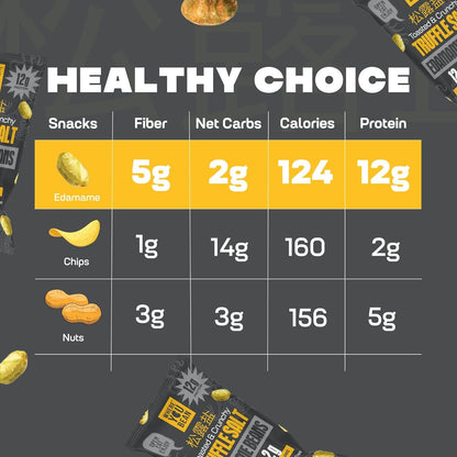 Where You Bean Edamame Snack – Thoughtful Gourmet Gift for the Health-Conscious Foodie
