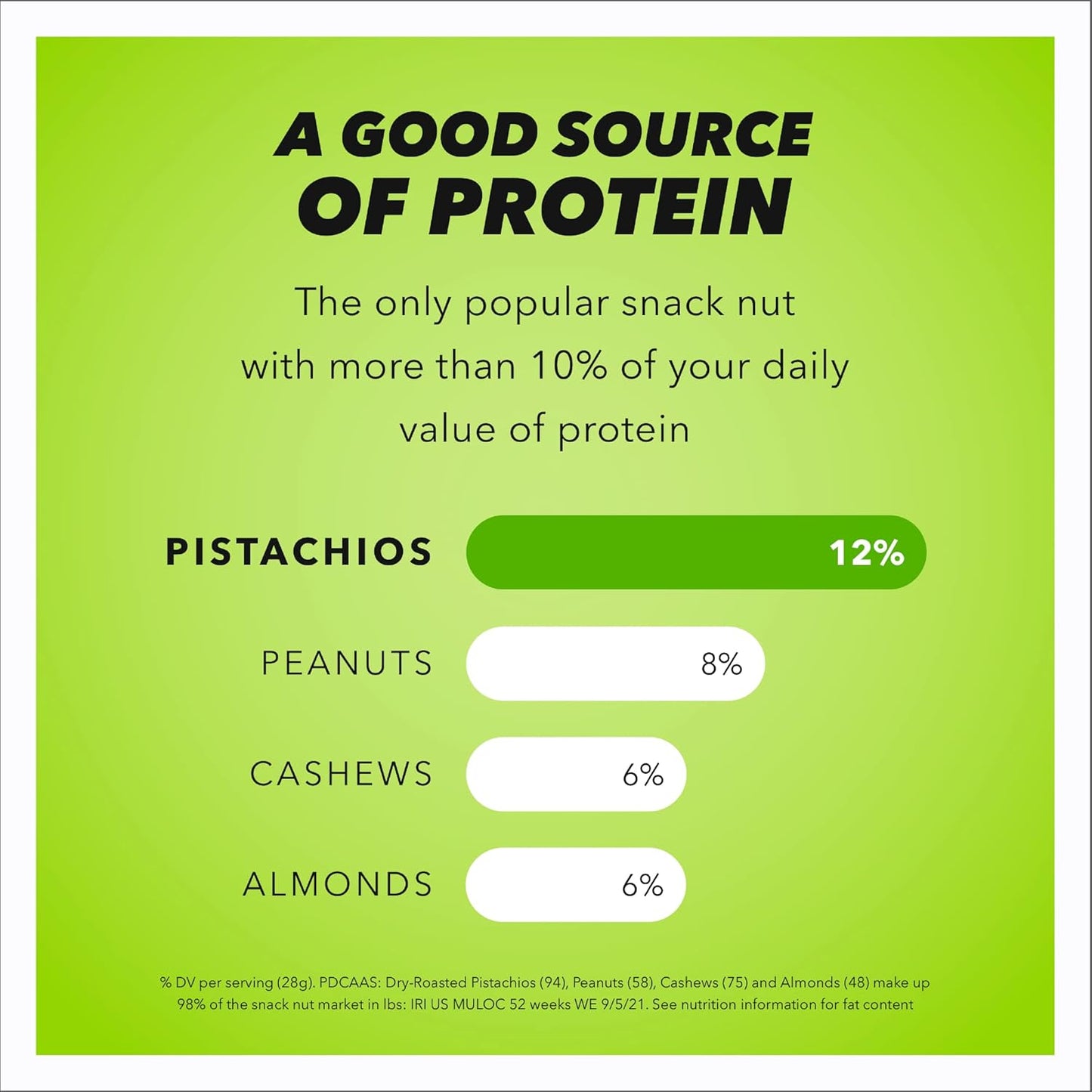 Wonderful Pistachios No Shells – Two-Ingredient Pantry Staple for Clean Eating and Clutter-Free Kitchens