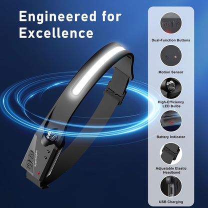 Work Headlamp 2-Pack for Plumbers and Electricians – 350 Lumen Wide-Beam Light